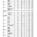 令和7年度（2025年度）熊本県公立高等学校入学者選抜における後期（一般）選抜出願者数