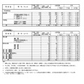 令和7年度（2025年度）熊本県公立高等学校入学者選抜における後期（一般）選抜出願者数