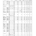 令和7年度愛知県公立高等学校入学者選抜（全日制課程）における一般選抜等の受付締切後の志願者数について