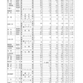 令和7年度愛知県公立高等学校入学者選抜（全日制課程）における一般選抜等の受付締切後の志願者数について