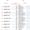 人気ランキング全国版（2024年1月31日）公立大学