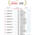 人気ランキング全国版（2025年1月31日）公立大学