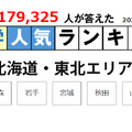 JSコーポレーション「大学ランキング」2025年1月末版＜北海道・東北エリア＞