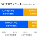 女子枠についてのアンケート