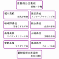 京都府公立高校入試問題と解答を掲載