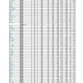 令和７年度　埼玉県公立高等学校における入学志願者数（志願先変更１日目終了時点）