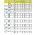 令和７年度　埼玉県公立高等学校における入学志願者数（志願先変更１日目終了時点）