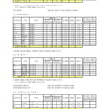 普通科（コース制）など