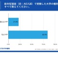 総合型選抜（旧：AO入試）で受験した大学の種別をすべて教えてください