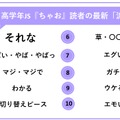 高学年JS「ちゃお」読者の最新流行語