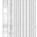 令和7年度 推薦入学受検状況（専門学科等）