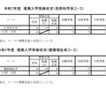 令和7年度 推薦入学受検状況（自然科学系コース）など