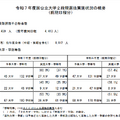 令和7年度国公立大学2段階選抜実施状況（前期日程分）