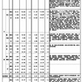 令和7年度国公立大学入学者選抜学部系統別志願状況