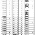 大学別2段階選抜実施状況（前期日程）