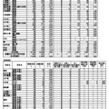 令和7年度茨城県立高等学校第1学年入学志願者数等（志願先変更後）