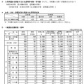 令和7年度新潟県公立高等学校入学者選抜一般選抜志願状況