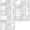 令和7年度公立高等学校入学者後期選抜 学校別状況