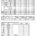 令和7年度　広島県公立高等学校入学者選抜一次選抜、帰国生徒及び外国人生徒等の特別入学に関する選抜の志願状況