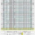 令和7年度島根県公立高等学校入学者選抜 一般選抜出願者数（志願変更後）