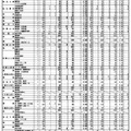 令和7年度 和歌山県立高等学校入学者選抜実施状況（一般選抜・スポーツ推薦一般出願状況）