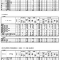 令和7年度 和歌山県立高等学校入学者選抜実施状況（一般選抜・スポーツ推薦一般出願状況）