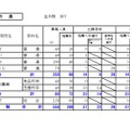 日高学区