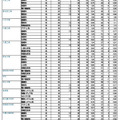 令和7年度 埼玉県公立高等学校における入学志願確定者数
