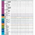 早稲田大学「2024年度一般選抜および大学入学共通テスト利用入学試験結果」