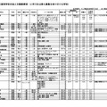 令和7年度  私立高等学校生徒2次募集要項（2月18日以降も募集を受け付ける学校）全日制