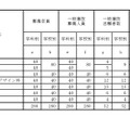 各学校における一般選抜志願状況（定時制）