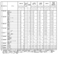 各学校における一般選抜志願状況（全日制）