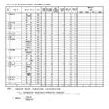 令和7（2025）年度県立高等学校入学者選抜一般選抜出願状況（全日制課程）