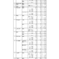 令和7年度静岡県公立高等学校入学者選抜 志願者数一覧（全日制）