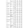 令和7年度静岡県公立高等学校入学者選抜 志願者数一覧（全日制）