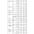 令和7年度静岡県公立高等学校入学者選抜 志願者数一覧（全日制）