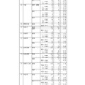 令和7年度静岡県公立高等学校入学者選抜 志願者数一覧（全日制）