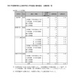 令和7年度静岡県公立高等学校入学者選抜（春季選抜） 志願者数一覧（単位制による定時制）