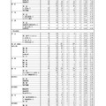 令和7年度（2025年度）熊本県公立高等学校入学者選抜における後期（一般）選抜出願者数（全日制課程）