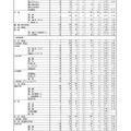 令和7年度（2025年度）熊本県公立高等学校入学者選抜における後期（一般）選抜出願者数（全日制課程）