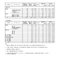 令和7年度（2025年度）熊本県公立高等学校入学者選抜における後期（一般）選抜出願者数（全日制課程・定時制課程）