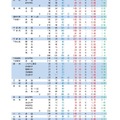 令和7年度山梨県公立高等学校入学者選抜 全日制後期募集および定時制課程の志願者数について（甲陵高校を除く）