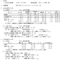 令和7年度山梨県公立高等学校入学者選抜 全日制後期募集および定時制課程の志願者数について（甲陵高校を除く）