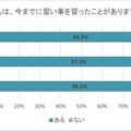 子供が習ったことがあるかどうか