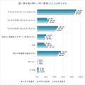 習い事を選ぶ際に、特に重視したこと