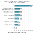 これまで習ってきた習い事のうち、「一番長く続いている（続いた）習い事」について、その理由