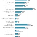 子供が習い事を辞めた、もしくは辞めたいという気持ちになったきっかけ