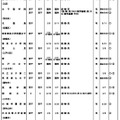 令和6年度第3学期末転・編入試験実施校一覧（中学校）