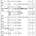 令和6年度第3学期末転・編入試験実施校一覧（中学校）