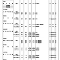 令和6年度第3学期末転・編入試験実施校一覧（高等学校）